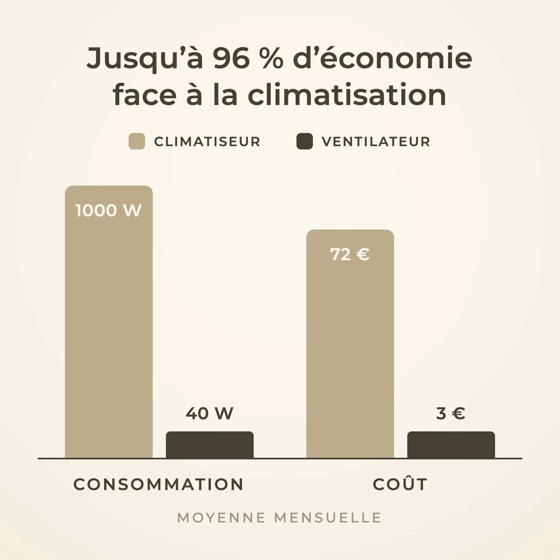 Libellule teinté Chêne | Ventilateur de plafond